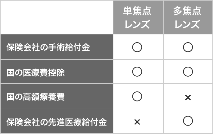 白内障手術の費用 医療法人永井眼科 白内障専門サイト